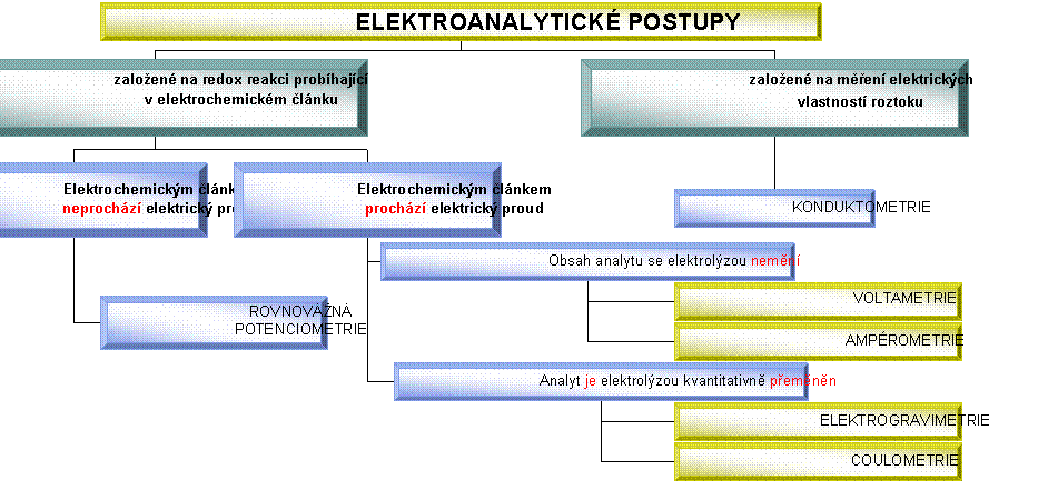 Organizan diagram